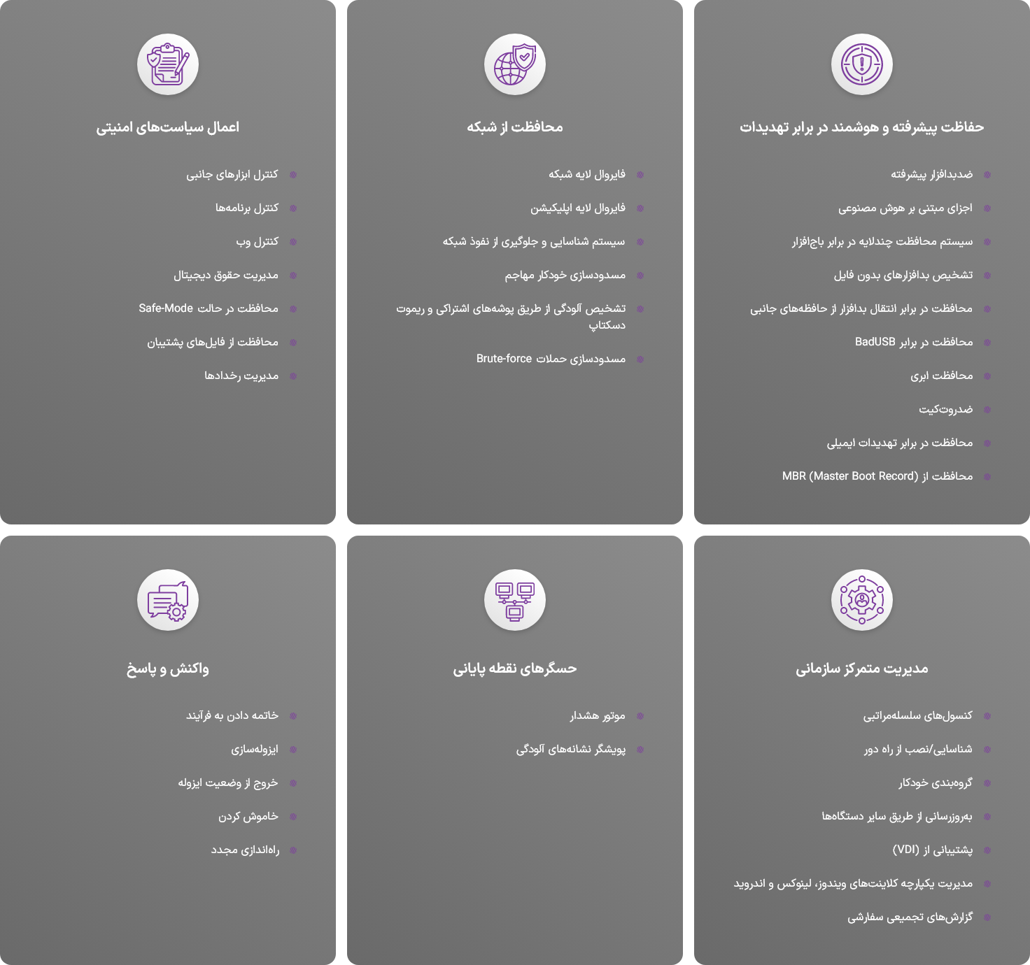 فناوری های Padvish MXDR